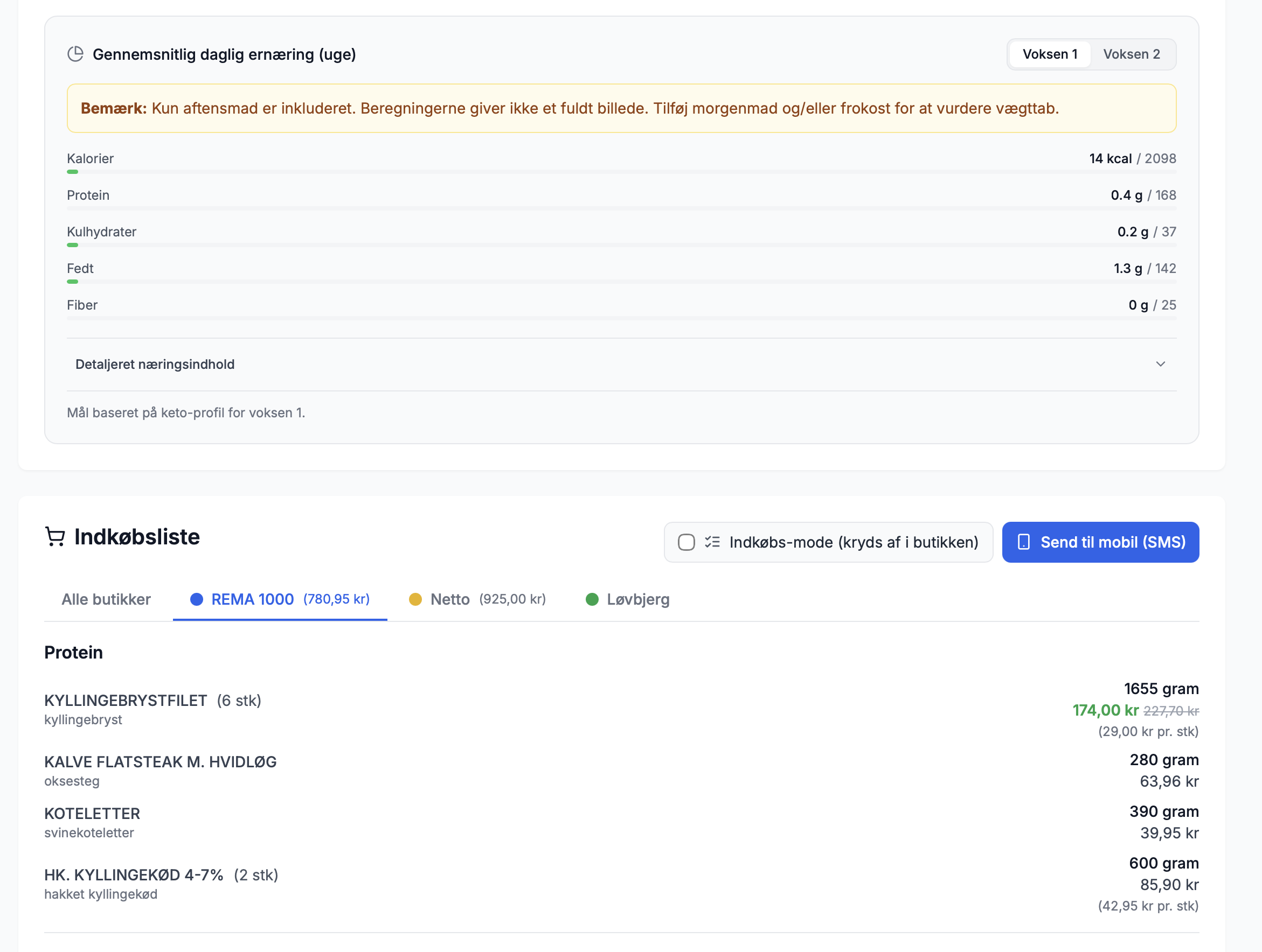 Madbudget: indkøbsliste og butikker
